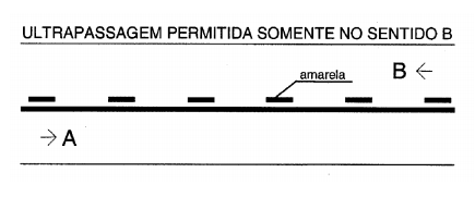 Começar a Ultrapassagem na Faixa Pontilhada e Terminar na Faixa ...